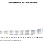 COVID-19 Cases In Canada
