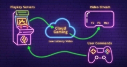 How Cloud Gaming is Revolutionizing the Casino World